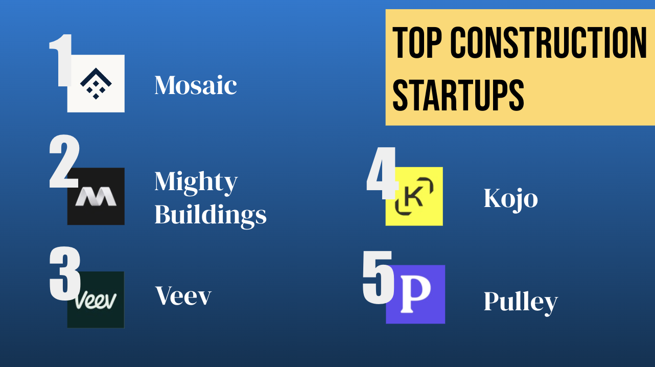 Top Construction Startups 2024